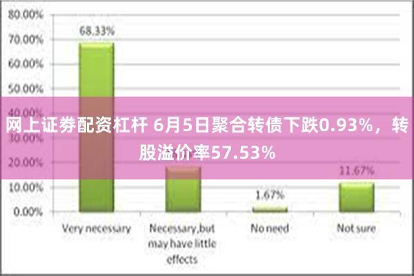 网上证劵配资杠杆 6月5日聚合转债下跌0.93%，转股溢价率57.53%