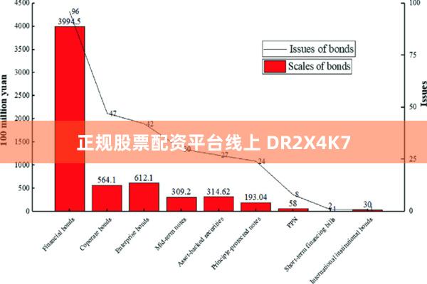 正规股票配资平台线上 DR2X4K7