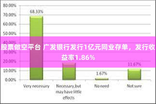 股票做空平台 广发银行发行1亿元同业存单，发行收益率1.86%