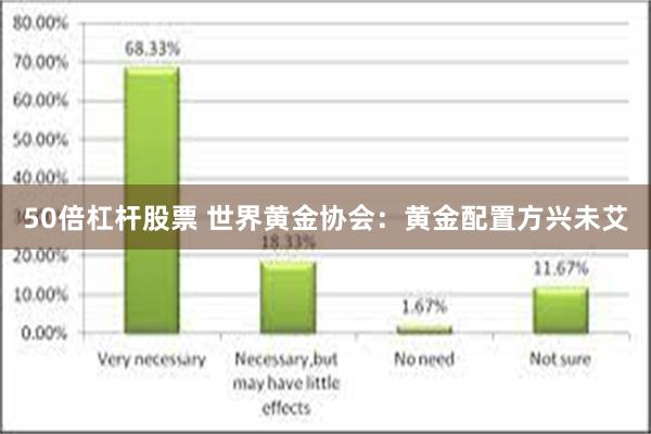 50倍杠杆股票 世界黄金协会：黄金配置方兴未艾