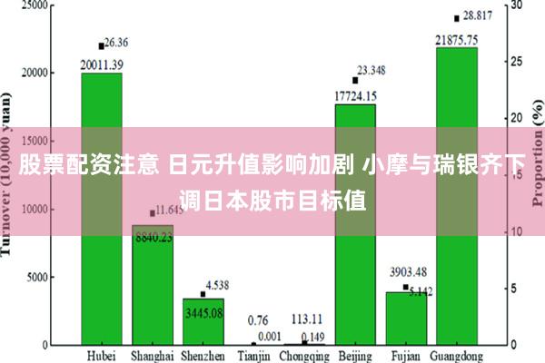 股票配资注意 日元升值影响加剧 小摩与瑞银齐下调日本股市目标