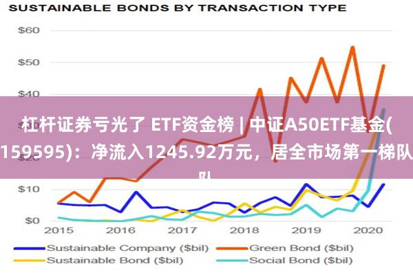 杠杆证券亏光了 ETF资金榜 | 中证A50ETF基金(15