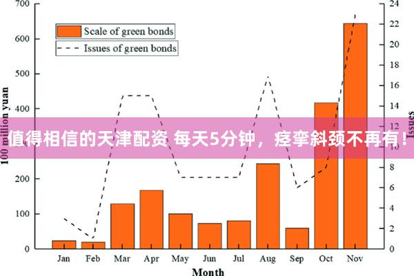 值得相信的天津配资 每天5分钟，痉挛斜颈不再有！