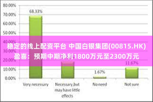 稳定的线上配资平台 中国白银集团(00815.HK)盈喜：预期中期净利1800万元至2300万元