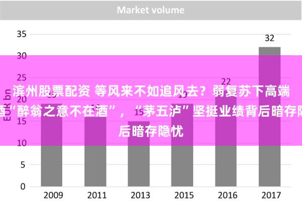 滨州股票配资 等风来不如追风去？弱复苏下高端白酒“醉翁之意不在酒”，“茅五泸”坚挺业绩背后暗存隐忧