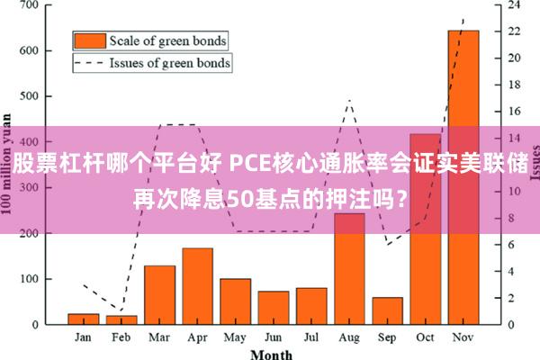 股票杠杆哪个平台好 PCE核心通胀率会证实美联储再次降息50基点的押注吗？