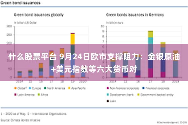 什么股票平台 9月24日欧市支撑阻力：金银原油+美元指数等六