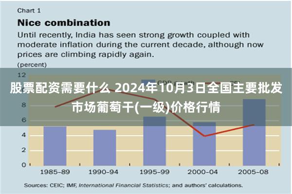 股票配资需要什么 2024年10月3日全国主要批发市场葡萄干(一级)价格行情