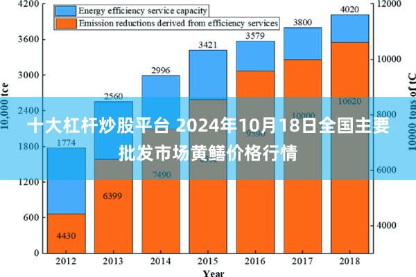 十大杠杆炒股平台 2024年10月18日全国主要批发市场黄鳝价格行情