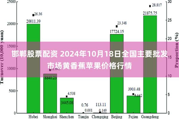 邯郸股票配资 2024年10月18日全国主要批发市场黄香蕉苹果价格行情