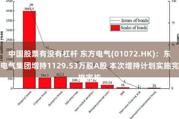 中国股票有没有杠杆 东方电气(01072.HK)：东方电气集团增持1129.53万股A股 本次增持计划实施完毕