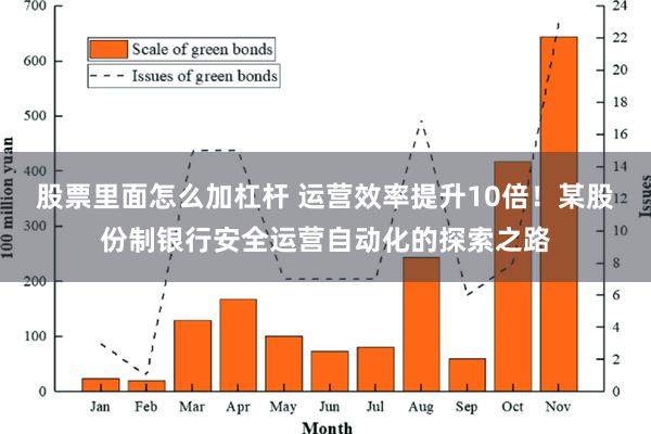 股票里面怎么加杠杆 运营效率提升10倍！某股份制银行安全运营自动化的探索之路