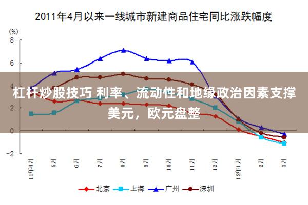 杠杆炒股技巧 利率、流动性和地缘政治因素支撑美元，欧元盘整