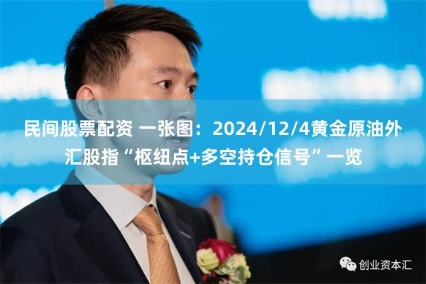 民间股票配资 一张图：2024/12/4黄金原油外汇股指“枢纽点+多空持仓信号”一览