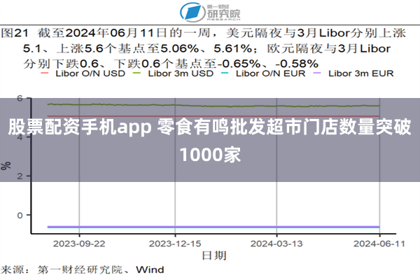 股票配资手机app 零食有鸣批发超市门店数量突破1000家