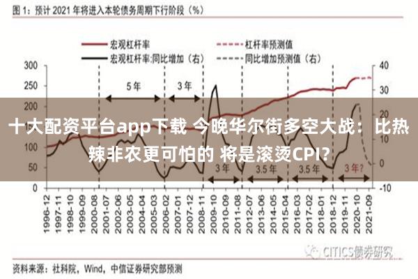 十大配资平台app下载 今晚华尔街多空大战：比热辣非农更可怕的 将是滚烫CPI？