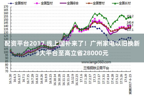 配资平台2017 线上国补来了！广州家电以旧换新3大平台至高立省28000元