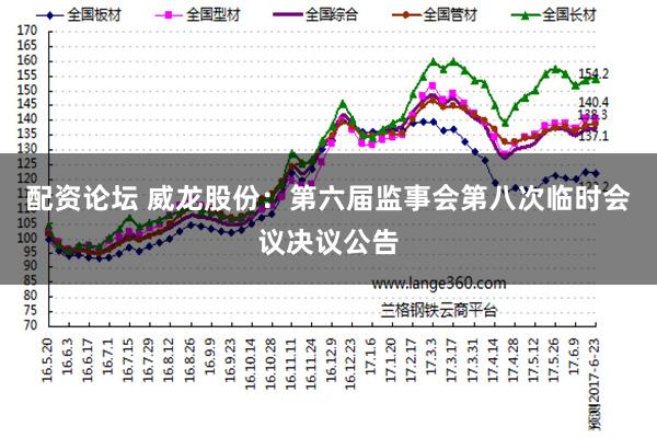 配资论坛 威龙股份：第六届监事会第八次临时会议决议公告